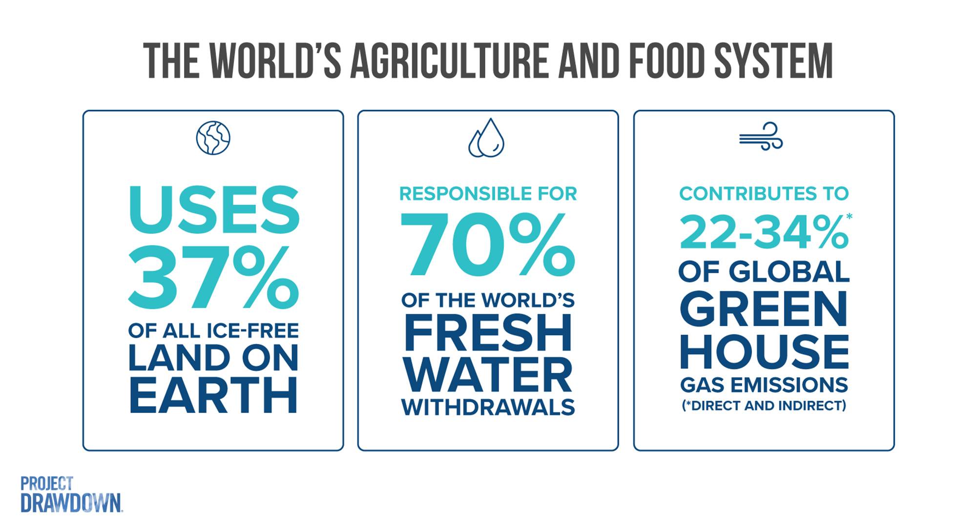 Information graphic with statistics